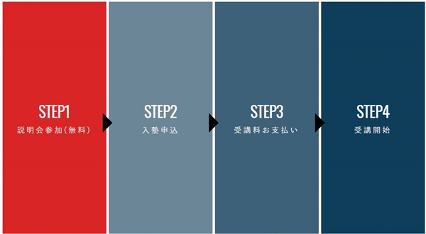 レアジョブ本気塾の申込方法